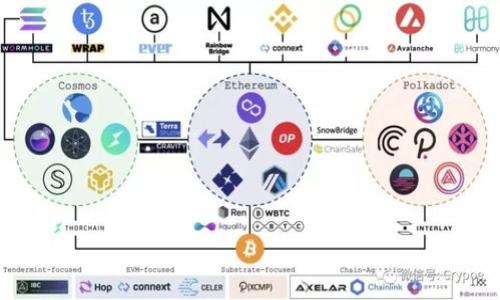 biao ti如何通过TokenTokenIM钱包追踪登录IP信息/biao ti

TokenTokenIM, 钱包安全, 登录IP, 匿名性/guanjianci

## 内容主体大纲

1. **引言**
   - 介绍TokenTokenIM钱包的背景和功能
   - 说明追踪登录IP的重要性

2. **TokenTokenIM钱包概述**
   - 该钱包的功能特点
   - 适用人群及使用场景

3. **为什么需要追踪登录IP**
   - 安全性考量
   - 用户隐私问题
   - 法律合规要求

4. **如何查找登录IP**
   - 技术背景
   - 实际操作步骤
   - 隐私设置与选择

5. **TokenTokenIM与其他钱包的对比**
   - 安全特性
   - 用户体验
   - IP追踪功能的对比

6. **IP追踪对用户隐私的影响**
   - IP追踪可能带来的风险
   - 加密技术的应用

7. **总结与建议**
   - 使用钱包的安全建议
   - 保护个人隐私的措施

---

## 内容详述

### 引言

随着区块链技术的飞速发展，数字货币钱包成为了人们日常交易的重要工具。其中，TokenTokenIM钱包凭借其出色的安全性与便捷性受到越来越多用户的青睐。然而，在使用过程中，用户的登录IP地址可能被追踪，这引发了广泛的关注与讨论。本文将深度探讨如何通过TokenTokenIM钱包追踪登录IP信息，如何确保自身的在线安全，以及在使用数字货币钱包时用户应当注意的隐私问题。

### TokenTokenIM钱包概述

TokenTokenIM钱包是一款功能强大的数字货币钱包，支持多种主流数字货币的存储与交易。其设计注重用户体验，提供简单易用的界面与丰富的功能，例如多重签名、离线交易等。适合各种用户，包括初学者及经验丰富的交易者。用户可以在TokenTokenIM钱包中轻松管理资产，查看实时行情，并进行安全交易。

除了基本的钱包功能，TokenTokenIM还提供了用户信息追踪的服务，以提升安全性和减少欺诈风险。对用户来说，了解如何查看和管理这些信息是非常重要的。

### 为什么需要追踪登录IP

追踪登录IP对于用户的安全性、隐私保障以及法律合规意义重大。首先，从安全性角度来看，黑客攻击和欺诈行为时常发生，追踪登录IP可以帮助用户及钱包服务提供者及时识别异动，防止潜在的安全隐患。其次，用户隐私问题是一个不可忽视的议题，尤其是在使用比特币等匿名性较强的数字货币时，如何保护个人信息尤为重要。最后，许多国家对金融交易有着严格的法律规定，追踪用户的登录IP信息可以帮助钱包服务商进行合规审查，避免法律风险。

### 如何查找登录IP

要查看TokenTokenIM钱包的登录IP，用户可以通过以下几个步骤进行操作：

1. 登录钱包，进入设置界面或安全选项页。
2. 查找'最近活动' 或 '安全登录' 选项，通常这些选项会列出你最近的登录记录，包括IP地址和地理位置。
3. 确认列出的IP地址是否与自己的网络环境一致，例如在家中或工作场所时，IP地址应该是稳定的。
4. 若发现异常IP登录记录，可以及时更改密码，并启用二次验证，增加账户安全性。

此外，用户在操作时还可以考虑隐藏真实IP地址的方法，例如使用VPN，这是一个有效的保护个人隐私的措施。

### TokenTokenIM与其他钱包的对比

尽管许多数字货币钱包都具有IP追踪的功能，但TokenTokenIM钱包在安全性和用户友好性方面有着独特的优势。与其他钱包相比，TokenTokenIM钱包采用了更为严谨的安全机制，能够有效保障用户的资金安全和信息隐私。此外，TokenTokenIM的用户界面友好，让即使是新手也可以轻松上手，而其他一些钱包则可能设置复杂、功能繁多，让用户感到困惑。

### IP追踪对用户隐私的影响

IP追踪是数字钱包服务中常见的安全措施，但这也可能对用户隐私造成影响。当登录IP被记录时，服务器可能能够追踪到用户的物理位置和网络服务提供商，这些信息可能被第三方获取，造成隐私泄露问题。因此，用户在使用TokenTokenIM钱包时需要了解如何在隐私和安全之间找到平衡。建议使用虚拟专用网络（VPN）、代理服务器等增加在线隐私保护。

### 总结与建议

在使用TokenTokenIM钱包等数字货币服务时，用户应时刻保持警惕，关注自己的登录IP情况，并根据需及时调整隐私设置。此外，定期更换密码和启用二次验证，都是提升账户安全的有效措施。希望本文能为用户提供一些实用的建议，确保在享受数字货币便利的同时，也能有效保护个人隐私与账户安全。

---

## 相关问题

1. **TokenTokenIM钱包是如何保障用户的登录安全的？**
2. **追踪登录IP是否符合当地法律法规？**
3. **如何判断一个IP地址是否安全？**
4. **使用VPN是否能有效防止IP被追踪？**
5. **如果发现异常IP登录，应该采取什么措施？**
6. **IP追踪会对使用TokenTokenIM钱包的用户造成怎样的隐私风险？**
7. **TokenTokenIM钱包的安全性与其他钱包相比如何？**

针对这七个问题，接下来将对每一个问题进行详细的介绍，每个问题约700个字。