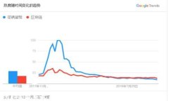 TokenIM 1.4最新版本：全面提升的功能与用户体验