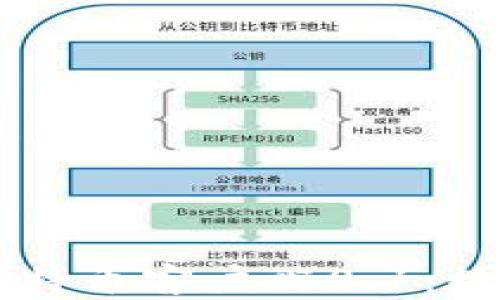 
中本聪发布比特币客户端0.1：数字货币的开端