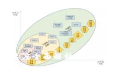 TokenIM转账速度全面解析：如何和提高交易效率