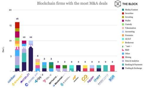 为了满足你的需求，我将为“tokenim八一App拼”这个话题设计一个易于大众且的、关键词和内容大纲。


全面解析tokenim八一App拼：新兴区块链应用的未来