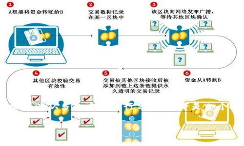 关于“Tokenim中国能用吗”的讨论可以从多个方面进行分析。以下是一个针对这一主题的结构化内容提纲。

Tokenim在中国的可用性分析