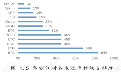 ### 如何提现Tokenim里的币：详细指南与注意事项