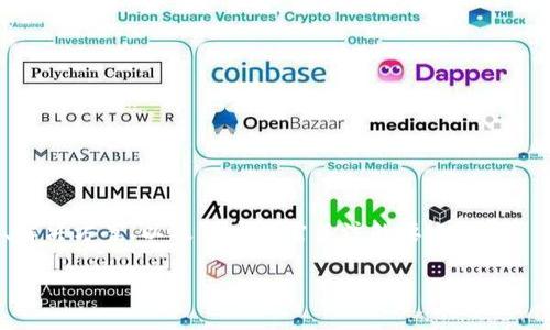关于“tokenim可以放莱特币吗”这个问题，首先，我们需要理清几个概念。Tokenim 是一种为数字资产提供托管服务的数字钱包，而莱特币（Litecoin，LTC）是一种广为人知的加密货币。这两个概念的结合引发了一些用户的疑问，特别是关于其功能与兼容性的问题。

### tokenim钱包概述

Tokenim 是一种数字资产管理工具，支持多种加密货币的存储、交易和管理。其设计初衷是为了提供用户一个安全、便捷的平台，使得用户能够轻松访问和管理他们的加密资产。

### 莱特币（Litecoin）简介

莱特币是一种点对点的数字货币，常常被称为“比特币的兄弟”。它在功能上与比特币相似，但是其交易速度更快且交易费用较低。

### Tokenim 与莱特币兼容性

在回答“Tokenim可以放莱特币吗”之前，需要确认Tokenim是否支持莱特币。这可以通过查阅 Tokenim 的官方网站、用户手册或相关客服进行确认。通常，许多数字钱包支持多种流行的加密货币，这样可方便用户的使用。

### 如果Tokenim支持莱特币

如果Tokenim 确实允许用户存储莱特币，用户只需按照以下步骤进行操作：

1. **注册和验证**：用户需要在 Tokenim 注册一个账户并进行身份验证。
2. **充值莱特币**：通过Tokensim 提供的充值方式，例如转账或通过其他方式汇入莱特币。
3. **管理资产**：成功充入莱特币后，用户便可在 Tokenim 平台上查看、管理和交易他们的莱特币。

### 如果Tokenim不支持莱特币

如果 Tokenim 不支持莱特币，那么用户可能需要寻找其他钱包或交易所，这些平台支持莱特币的存储和交易。常见的钱包包括：

- **硬件钱包**：如 Ledger 或 Trezor，提供高级别的安全性。
- **软件钱包**：如 Exodus 或 Jaxx，易于使用且支持多种加密货币。

### 相关问题

1. Tokenim的安全性如何？
2. 莱特币的存储指南是什么？
3. Tokenim有哪些收费政策？
4. 如何从Tokenim提取莱特币？
5. Tokenim的客户支持如何？
6. 莱特币的市场现状如何？
7. 如何选择合适的数字钱包？

上述问题可以在引导用户进行更深入的探索及使用Tokenim时解决常见疑问。每个问题可以详细列出其背景、解决方案、以及用户所需关注的要点。 

如果您需要更为详细的内容或关于这些问题的具体写作，请告知，我会进一步 elaboration。