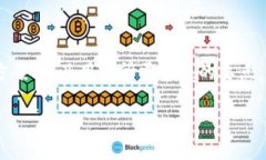 关于“tokenim可以放莱特币吗”这个问题，首先，