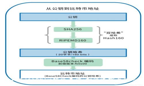 了解Tokenim被盗事件：如何追踪与防范