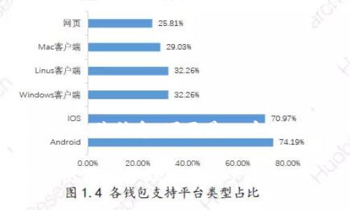为了帮助您理解“Tokentokenim钱包”的相关信息，下面是一个的、关键词、内容主体大纲及相关问题介绍。

全面了解Tokentokenim钱包：如何安全使用和管理数字资产