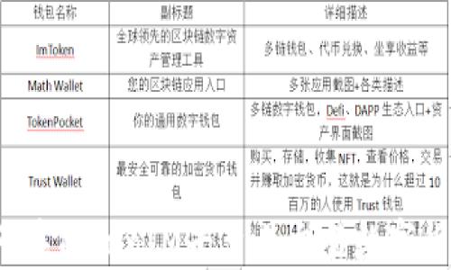 
如何在TokenIM平台上交易数字货币？
