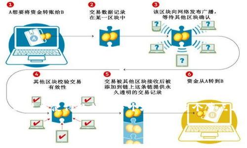 区块链的含义缩写通常是“Blockchain”，其核心概念是通过去中心化的方式记录和管理数据。这种技术使得数据在多个地方的多个节点上进行存储，从而提高了数据的安全性和透明性，同时也使得交易和记录的过程更加高效和可信。

如果你有具体的关于区块链的问题或者想深入了解的方面，可以告诉我，我会为你提供详细的解答。