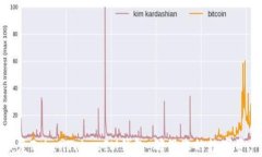 如何恢复TokenTokenIM钱包，
