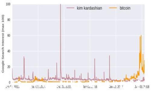 
如何恢复TokenTokenIM钱包，确保您的数字资产安全