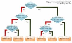 TokenTokenim钱包：代币锁定
