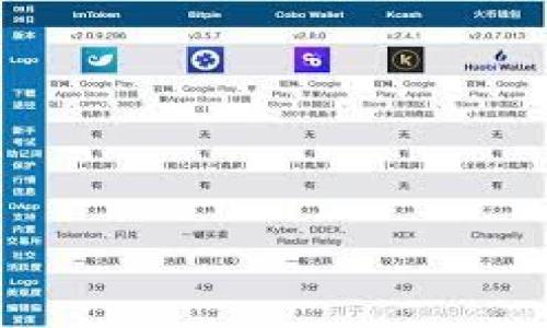 当然可以！虽然以太坊和其他区块链应用常常会使用Token作为激励机制或交换媒介，但在某些情况下，您可以开发一个不需要Token的系统。这个系统可以利用其他类型的激励机制或者采用其他架构设计。

以下是一些不使用Token的项目或系统的示例：

1. **中心化应用**：如传统的Web应用程序，用户通过注册和使用平台的服务而不需要任何Token。

2. **奖励系统**：您可以创建一个奖励系统，用户可以通过完成特定任务或活动获得积分，积分可以用于换取某些服务或产品，而不需要基于Token的机制。

3. **订阅模式**：您可以实现一个订阅服务，用户通过每月支付一定的费用来获取服务，而不需要购买或持有Token。

4. **数据共享**：某些情况下，用户可以通过直接共享数据、参与调查或反馈来获得奖励，这些奖励可以是现金或其他形式，而不需要Token作为中介。

### 其他思考

- **用户体验**：不使用Token可以简化用户体验，降低用户的学习成本。
- **技术复杂度**：没有Token后，系统可能更易于设计和维护。
- **合规性**：金融监管对于Token的要求时常复杂，避免Token可能使项目更容易合规。

如果有兴趣深入探讨某一具体方案或场景，欢迎进一步交流！