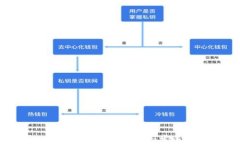区块链数字货币最新动态