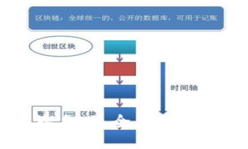 IM钱包签名：最全面的指南与技巧