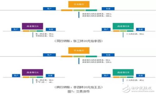 探索TokenTokenIM钱包：未来数字资产管理的畅通无阻之路