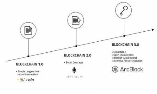 2023年最佳低手续费虚拟币钱包推荐及使用指南