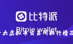 2023年十大虚拟币交易所排