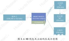 如何安全设置私钥密码：