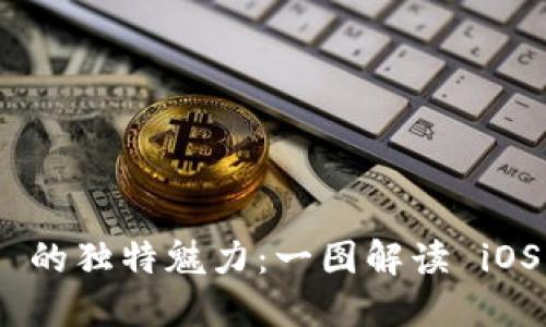 探索 Tokenim 的独特魅力：一图解读 iOS 版的无限可能