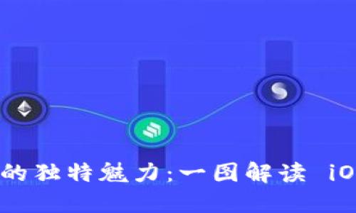 探索 Tokenim 的独特魅力：一图解读 iOS 版的无限可能