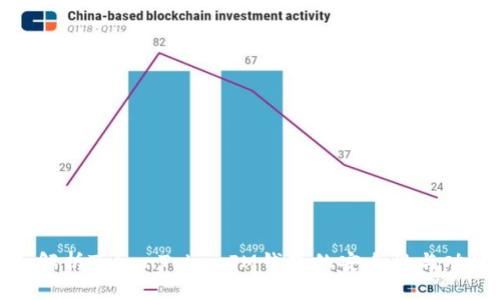 : 全面解析TokenTokenIM钱包的安全性与功能特点