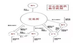 Tokenim：安全便捷的去中心