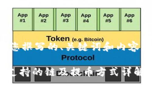 以下是为您撰写的、关键词和内容大纲示例：

Tokenim支持的链及提币方式详解
