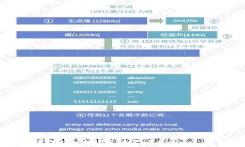 
如何快速安全地登陆Tokenim：详细指南