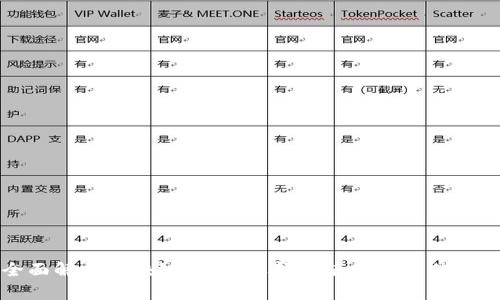 全面解析区块链钱包：选择与使用的最佳实践