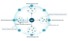 Bitpie TokenIM 比较：区块链