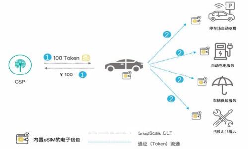 Bitpie TokenIM 比较：区块链钱包与IM应用的融合
