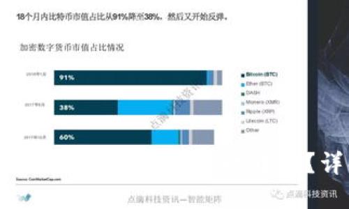 如何使用TokenTokenIM钱包进行授权转账？详解安全性与实用性