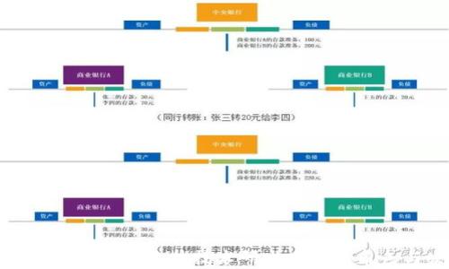
全面解析区块链软件技术研发中心的角色与发展