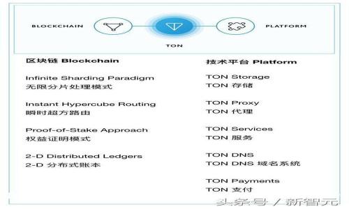 如何在Tokenim钱包中管理波场(TRON)上的USDT资产
