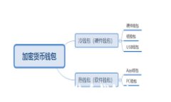 如何安全地查看比特币钱