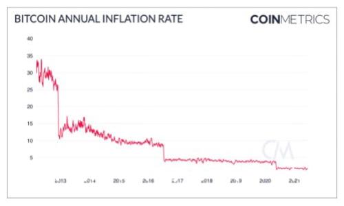如何将火币上的资产提币到tokenim？