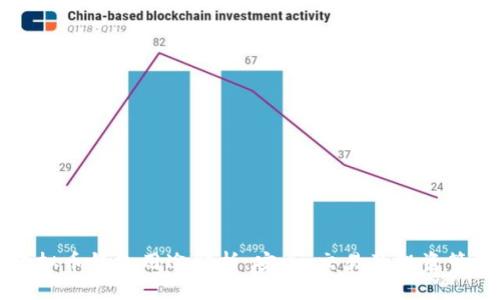 虚拟币钱包用途解析：安全、交易及投资管理