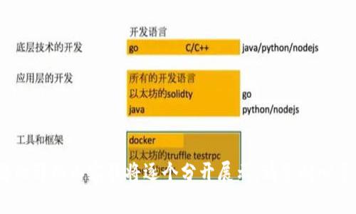   Tokenim支付密码设置指南：安全性与便捷性并存 / 

 guanjianci Tokenim, 支付密码, 安全设置, 数据保护 /guanjianci 

## 内容主体大纲

1. 引言
    - Tokenim支付密码的重要性
    - 本文目的与介绍

2. Tokenim支付密码的基本概念
    - 什么是Tokenim支付密码
    - 相关功能与应用场景

3. Tokenim支付密码的格式要求
    - 字符长度
    - 必要字符类型（字母、数字、符号）
    - 密码复杂性建议

4. 如何设置一个强健的Tokenim支付密码
    - 常见的密码设置误区
    - 使用密码管理工具的优点
    - 获取灵感与示例

5. 如何安全存储和管理Tokenim支付密码
    - 安全存储的最佳实践
    - 避免密码泄露的方法
    - 定期更新密码的重要性

6. Tokenim支付密码故障处理
    - 忘记支付密码怎么办？
    - 账号被盗的应急处理步骤

7. 总结
    - 重申支付密码的重要性
    - 未来对Tokenim支付安全性的展望

---

## 内容主体

### 1. 引言

在当今数字化支付日益普及的时代，安全管理个人信息显得尤为重要。Tokenim作为一款热门的支付工具，提供了便捷的支付方式，但同样也对用户的支付密码提出了高要求。本指南旨在帮助用户了解Tokenim支付密码的设置规范，提升安全意识，从而有效保护个人财产。

### 2. Tokenim支付密码的基本概念

Tokenim支付密码是用户在使用Tokenim进行支付时设置的一个安全码，它的主要作用是保护用户的支付账户不被 unauthorized 使用。只要输入正确的支付密码，用户才能完成支付交易，确保资金安全。

支付密码的应用场景包括在线购物、转账支付等，一旦遗忘或泄露，都会对用户账户安全造成极大威胁。因此，了解支付密码的基本概念与功能至关重要。

### 3. Tokenim支付密码的格式要求

为了确保支付密码的安全性，Tokenim对其格式进行了明确的规范。一般来说，支付密码需要遵循以下要求：

#### 字符长度

不同的平台对于支付密码的最低字符长度要求可能不同，Tokenim通常规定密码至少需要8至16个字符。

#### 必要字符类型

一个强健的支付密码应该包含大写字母、小写字母、数字以及特殊符号（如@、#、$等）的组合。这种多样性有助于提升密码的破解难度。

#### 密码复杂性建议

为了避免密码被猜测，用户应避免使用如“123456”、“password”等容易被破解的简单密码。而是应选择与个人信息不相关的字符组合。

### 4. 如何设置一个强健的Tokenim支付密码

一个安全的Tokenim支付密码能够有效防止黑客入侵和资金盗窃。以下是设置强密码的几条建议：

#### 常见的密码设置误区

很多用户在设置密码时，常常会使用生日、姓名等与个人相关的信息，这致使密码容易被猜测。因此，建议用户在选择密码时，尽量避免这些信息。

#### 使用密码管理工具的优点

市面上有许多密码管理工具能够帮助用户生成和管理复杂密码，这类工具不仅安全可靠，还能减轻用户记忆密码的负担。

#### 获取灵感与示例

如果仍感到没有灵感，可以将一个短语或歌名进行首字母缩写，或者使用一系列不相关的词语和符号组合成密码。

### 5. 如何安全存储和管理Tokenim支付密码

一旦设置好支付密码，安全存储与管理也很重要。以下是一些最佳实践：

#### 安全存储的最佳实践

建议用户不要将密码直接保存在手机或电脑的文本文档中。使用加密的密码管理软件将密码进行存储是更为安全的选择。

#### 避免密码泄露的方法

用户在公共场合使用Tokenim进行支付时，尽量避免其他人看到输入的密码。此外，定期更换密码也是防止泄露的重要手段。

#### 定期更新密码的重要性

为了确保账户的安全，用户应定期更新支付密码，比如每隔三个月更新一次，以提升账户的防护级别。

### 6. Tokenim支付密码故障处理

在使用Tokenim时，可能会遇到支付密码故障的情况。以下是部分常见问题及其解决方法：

#### 忘记支付密码怎么办？

如果用户忘记了支付密码，通常可以通过Tokenim提供的“找回密码”功能进行重置。在重置过程中，用户需要提供与账户相关的身份验证信息。

#### 账号被盗的应急处理步骤

如果怀疑账户被盗，建议用户立即修改密码，并联系Tokenim客服进行帮助。同时，用户还应监控自己的账户交易状况，及时处理异常交易。

### 7. 总结

综上所述，Tokenim支付密码的设置、存储及管理事关用户的财务安全。用户不仅应了解支付密码的规范要求，还要定期更新和审查安全措施，以预防潜在的安全风险。随着支付技术的不断更新，支付密码的安全性也将进一步提升，为用户提供更为安全的支付环境。

## 相关问题

### 问题1: Tokenim支付密码可以使用哪些字符？

### 问题2: 忘记Tokenim支付密码应该如何进行找回？

### 问题3: 如何避免Tokenim支付密码被泄露？

### 问题4: Tokenim支付密码的最佳管理方法有哪些？

### 问题5: 为什么定期更换Tokenim支付密码很重要？

### 问题6: Tokenim支付密码与其他平台的密码有什么相似性和差异？

### 问题7: 如何监控Tokenim账户的安全？

---

接下来，我会逐个详细介绍每个问题。每个问题的介绍将按照700字以上的篇幅进行扩展。由于内容较多，所有问题的详细内容我将逐个分开展示。请您耐心等待，每个问题的内容都会详细说明。