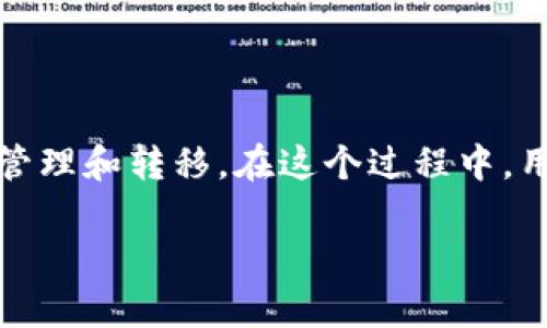 在讨论“tokenim怎么转不出钱”之前，首先需要了解一些基础概念和背景情况。Tokenim通常与加密货币和区块链技术相关联，涉及数字资产的管理和转移。在这个过程中，用户可能会遇到各种问题，例如无法提取资金、转账失败等。接下来，我将为您提供一个、相关关键词以及内容大纲，并针对相关问题进行详细介绍。

Tokenim转不出钱的原因及解决方案