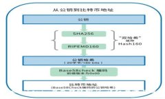 如何找回Tokenim钱包转账密
