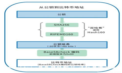 如何找回Tokenim钱包转账密码：详细步骤与解决方案