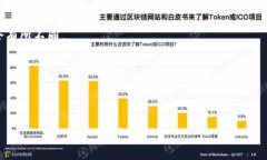 如何安全使用加密钱包：