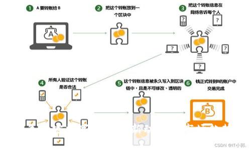 2023年加密数字货币最新动态与市场趋势分析