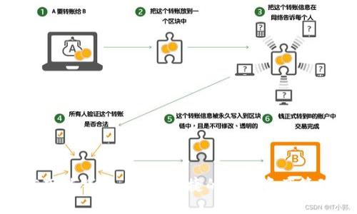 区块链ONE万能钱包：安全、便捷的数字资产管理解决方案