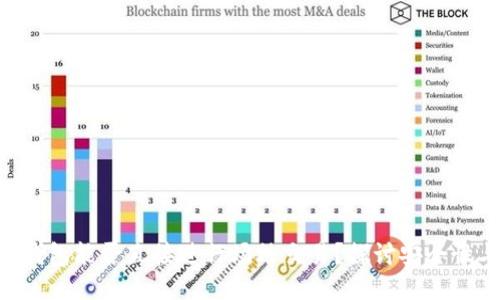 Tokenim钱包能否直接进行场外交易？探讨安全性与便捷性