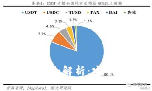 2023年Tokenim付款码全解析：安全、便捷的支付解决方案