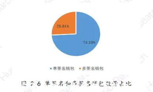 
如何安全管理以太坊数字钱包密码？