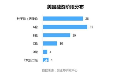 虚拟币钱包的多重好处：安全、便捷与未来发展