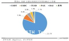 如何将资金充入ETH Tokeni